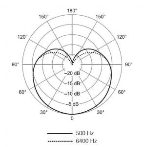 SHURE SV100-A динамический микрофон в Бирске